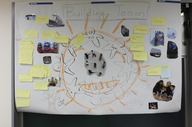 Ein weißer Chart-Poster mit gelben Haftnotizen und Fotos daran.