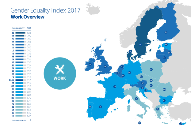 Eine farbcodierte Europakarte aus dem Jahr 2017, die den Geschlechtergleichheitsindex anzeigt, mit einer Legende und erklärendem Text auf der linken Seite.
