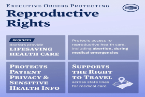 Plakat mit der Überschrift "Executive Orders Protecting Reproductive Rights" in fetter schwarzer Schrift auf einem weißen Hintergrund, eingerahmt von einem schmalen schwarzen Rand, mit einer Grafik einer Person mit ausgestreckten Armen.