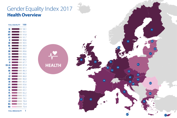 Eine Europakarte mit verschiedenen Farben, die den Geschlechtergleichheitsindex für 2017 anzeigen, begleitet von einem Text auf der linken Seite, der "Gender Equality Index 2017 Health Overview" lautet.