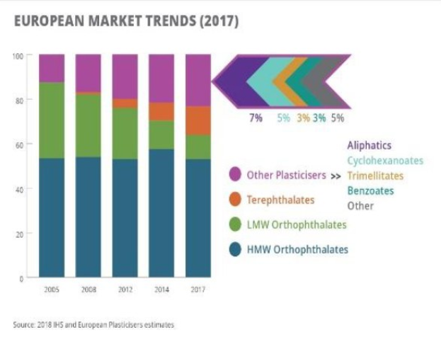Eine Balkendiagramm, das die europäischen Kunststoffmarkttrends im Jahr 2017 darstellt, mit begleitendem erklärendem Text.