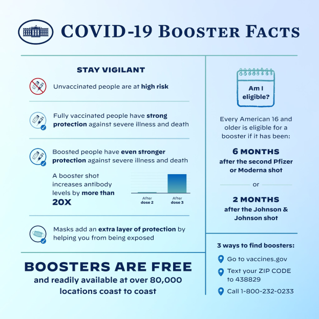 Ein Plakat mit dem Titel "Covid-19-Booster-Fakten" mit Text und Bildern, darunter ein Grafik einer Person mit Mund-Nasen-Schutz, die Virusstatistiken, Risiken und Präventionsmaßnahmen darlegt.