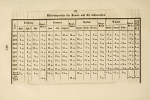 Ein altes Buch, das eine Tabelle mit Text und Zahlen zeigt, die die Zahl der Verkehrstoten detailliert.