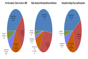 Ein Kreisdiagramm, das den prozentualen Anteil der Personen zeigt, die bei der Präsidentschaftswahl gewählt haben, mit Abschnitten, die verschiedene prozentuale Anteile der Stimmen darstellen, und begleitendem Text, der weitere Details bereitstellt.