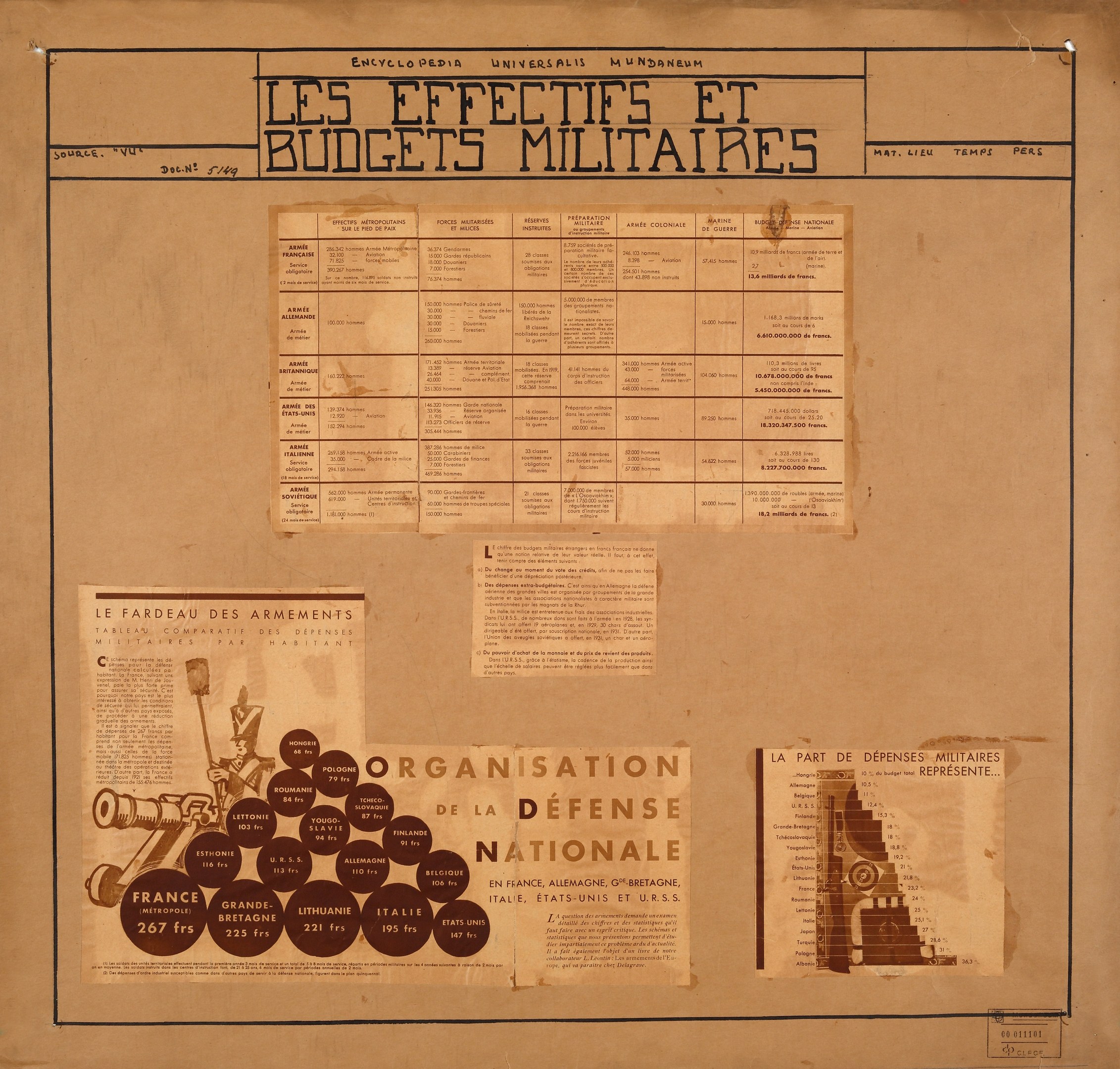 Altes Buch mit Papieren, die Text und Bilder enthalten und wahrscheinlich mit Militärpersonalauswirkungen und -budgets zu tun haben.