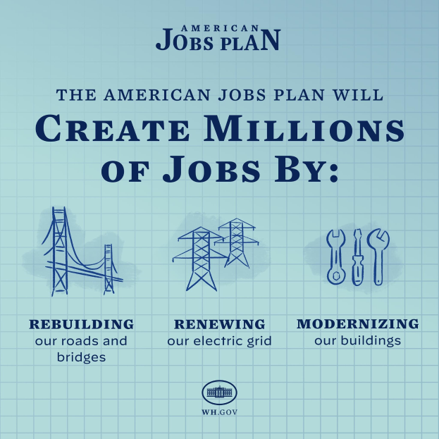 Plakat mit der Überschrift "American Jobs Plan" auf blauem Hintergrund, das eine weiße Silhouette einer Person in einem Kreis und Text über die Schaffung von Millionen von Arbeitsplätzen zeigt.