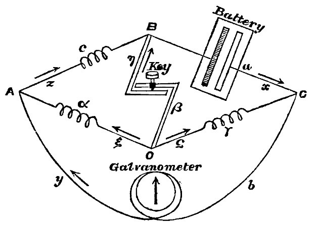 Eine Abbildung einer Batterie, die an ein Galvanometer angeschlossen ist, mit begleitendem Text, der ihren Zweck und ihre Funktion erklärt.