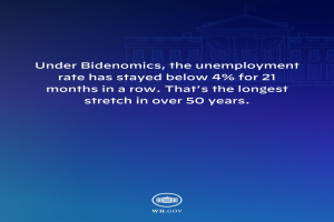 Blauer Hintergrund mit einem zentralen Gebäude und dem Text "Unter Bidenomics ist die Arbeitslosenzahl seit 21 Monaten unter 4% geblieben. Das ist die längste Phase in über 50 Jahren."