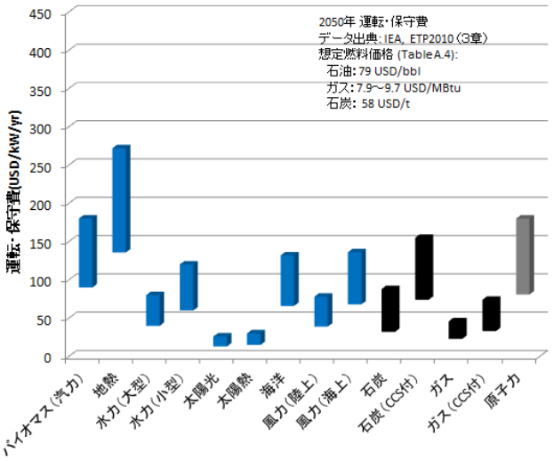 Eine Säulen diagramme, die die Anzahl der Krebserkrankungen in Japan zeigt, mit begleitendem Text, der zusätzliche Datendetails bereitstellt.