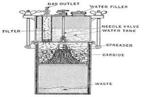 Diagramm eines Wasserfiltersystems mit einer zentralen Maschine, die aus einem Zylinder, einem Deckel, einem Griff und einem Auslauf besteht und an Rohre und Ventile angeschlossen ist, beschriftet mit "Wasserfiltersystem" und Komponentenangaben.